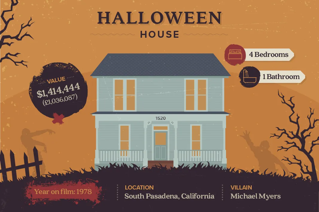 Halloween House