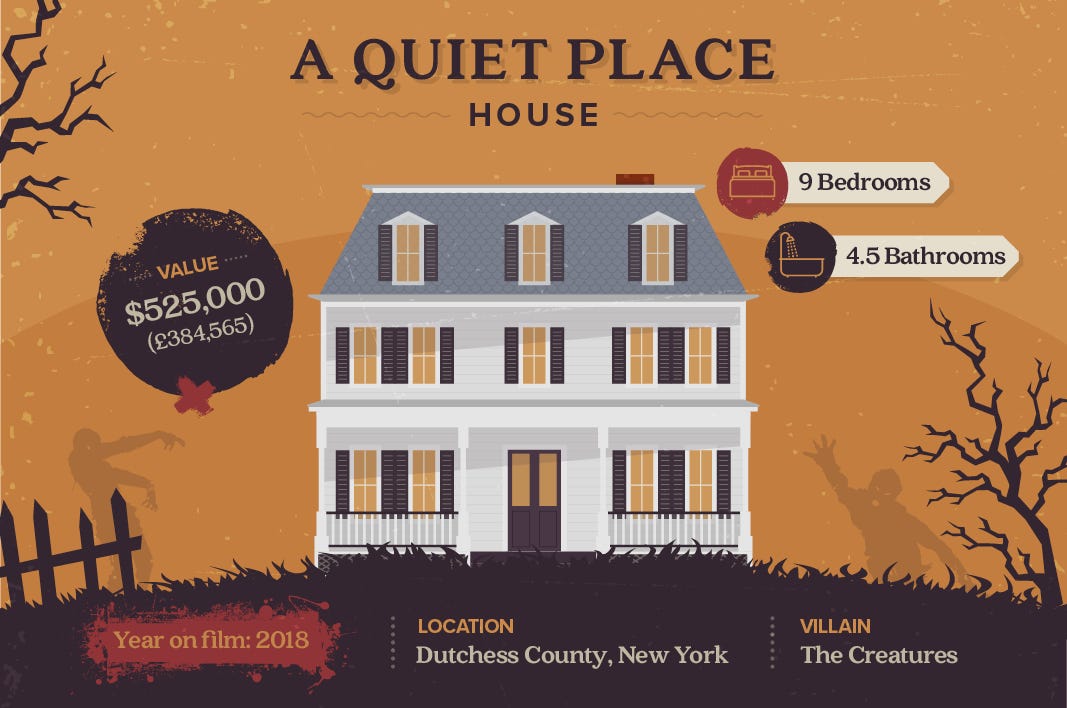 A Quiet Place House